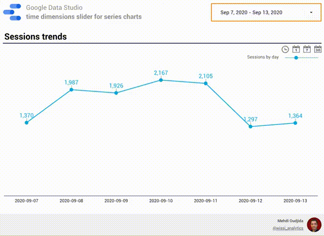 Cách tạo thanh trượt cho biểu đồ chuỗi thời gian trong Google data studio